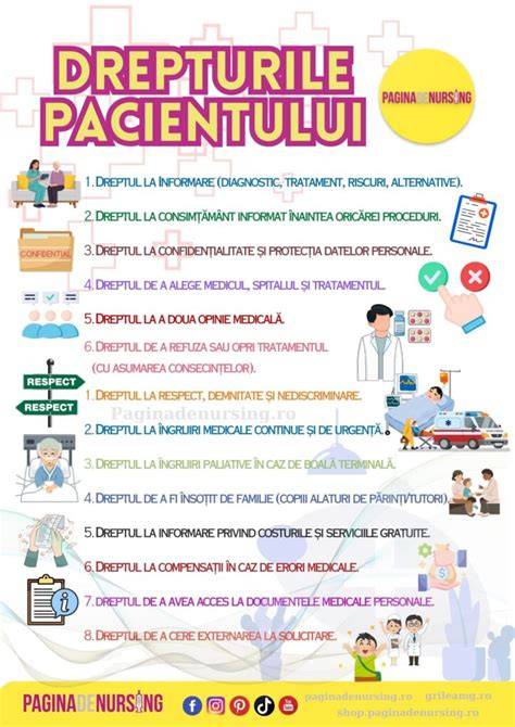 Infografica: Drepturile pacientului si fluxul de consimtamant