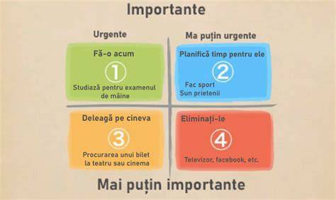 Infografic: Matricea Eisenhower pentru prioritizarea sarcinilor