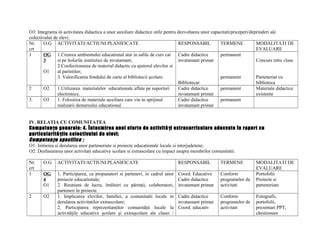 Harta utilităților didactice: proiecte, parteneriate, evaluare, integrare curriculară