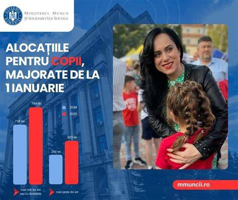Infografic: Codul de finanțare și alocațiile pentru copiii 0-2 ani