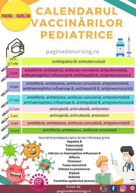 Infografic: calendarul controalelor pediatrice regulate pe primii 6 ani