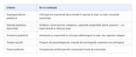 Infografic: Criterii pentru alegerea unei clinici de oftalmologie pediatrică