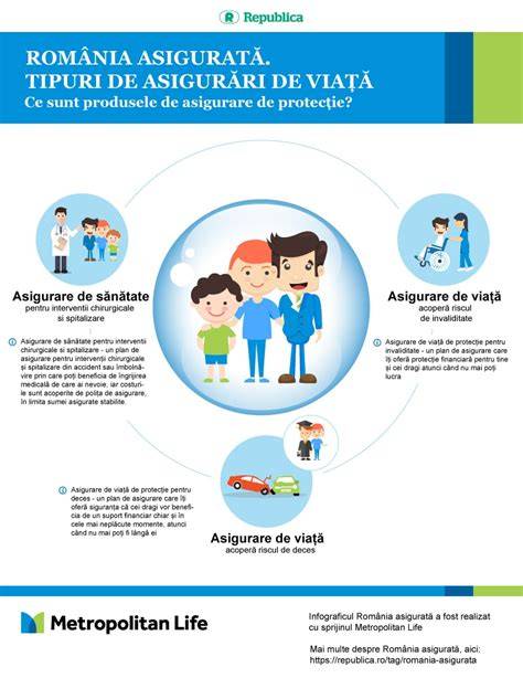 Infografic: Mecanisme de protecție a copiilor în România (plasament de urgență, protecție specială, reintegrare)