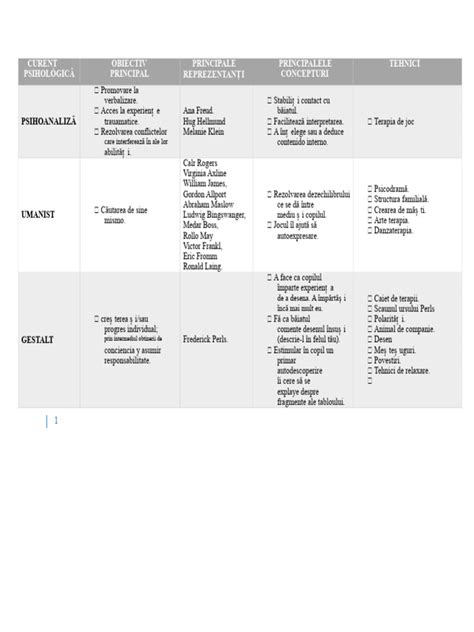 Tablou comparativ al nivelurilor normale LH pe categorii (femei vs. bărbați) și în diferitele faze ale ciclului