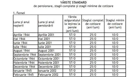 Infografic: Pașii principali pentru înregistrarea nașterii în România