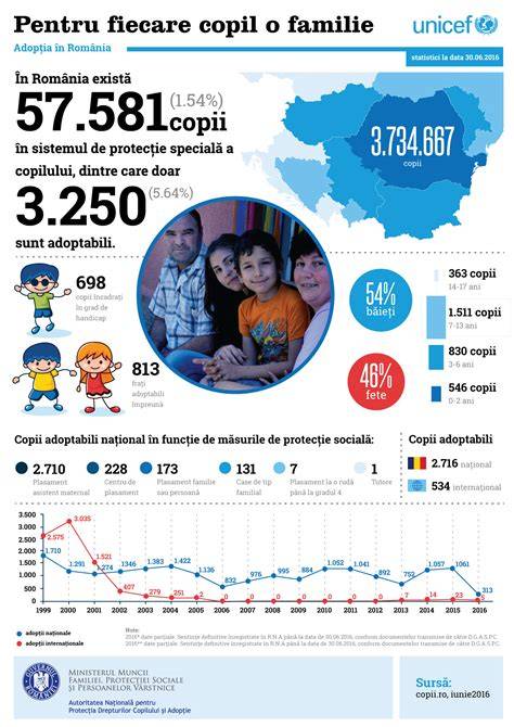 Infografic: principalele teste în neuro-pediatrie