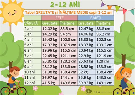 Tabel comparativ greutate bebeluș