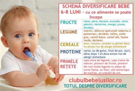 Infografic cu alimente recomandate în diversificare
