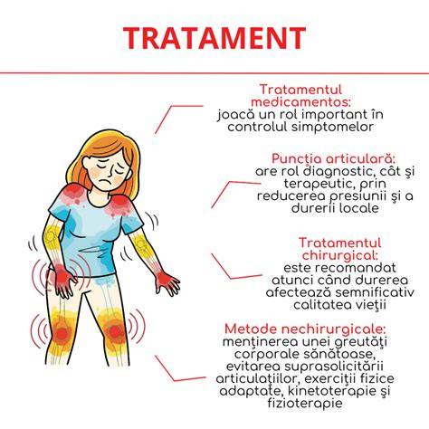 Infografie: tipuri de torticolis, simptome, și opțiuni de tratament