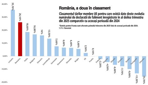 grafic comparativ finanțare politică