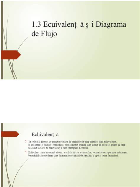 Diagrama fluxului placentar și a evaluării lichidului amniotic
