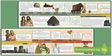 Infografic: Cronologia principalelor perioade din expoziția de Preistorie