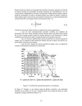 Graficul relației între sarcină, factor de putere și pierderi în conductori