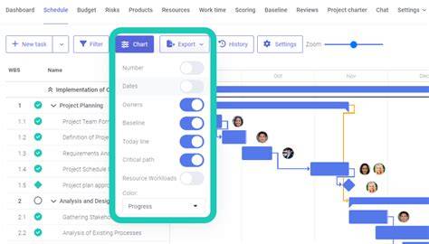 Exemplu vizual FlexiProject: WBS pe stânga și diagrama Gantt pe dreapta