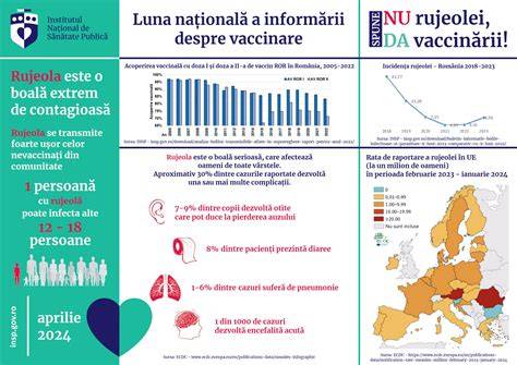 Infografic: Fluxul raportării vaccinării în maternitate