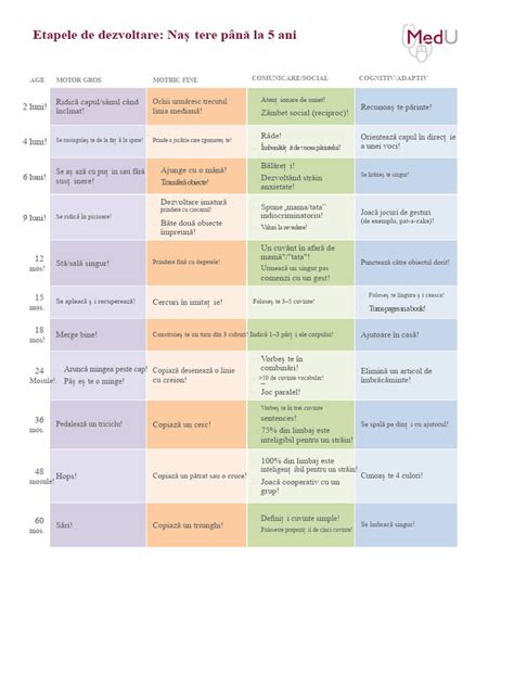Infografic: etapele de recuperare postpartum, de la naștere până la 6 săptămâni
