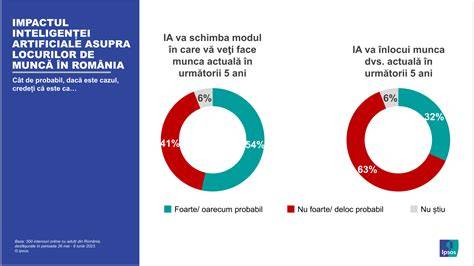 Infografic - Volum recomandat muzică bebeluși și impact asupra auzului