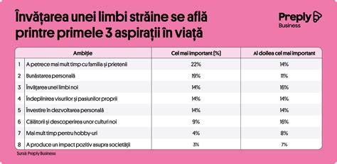 Infografic: Importanța limbilor în lume, cu distribuția riscului de dispariție a limbilor