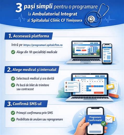 Diagramă: Pași pentru programare online la Medicover