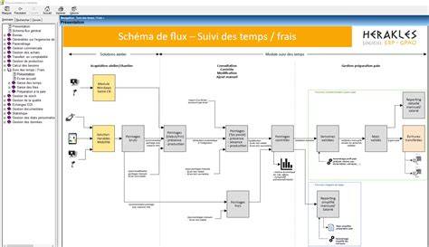 Schema flux programări la Medicover