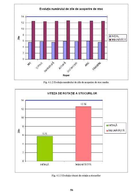 Diagramă: efectele mestecatului gumei asupra vigilenței și activității cerebrale