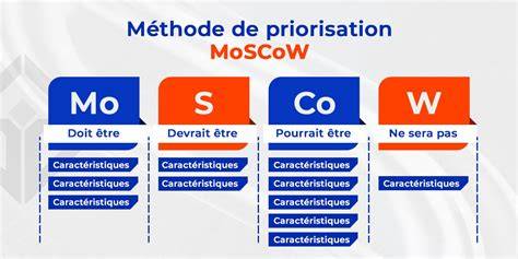 Schema MoSCoW pentru prioritizarea cerințelor