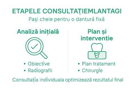 Infografic: etape înțărcare treptată vs. bruscă