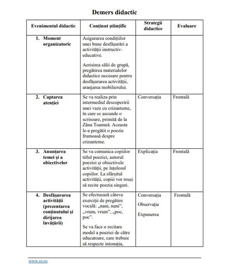 Tabel comparativ cu etapele diversificării