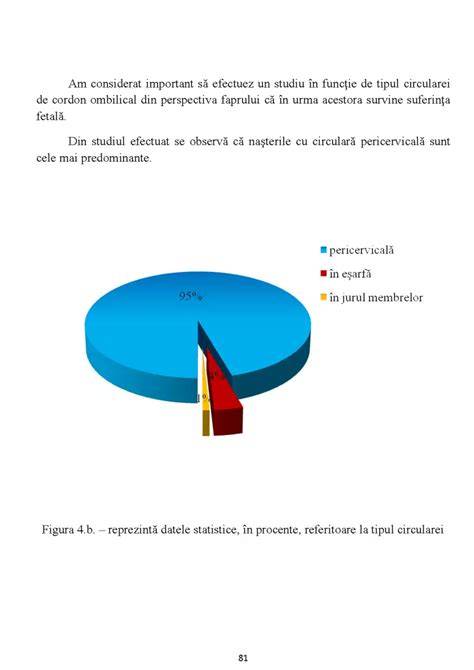 Figura contextului clinic: cordon ombilical cu circulară și tromboză