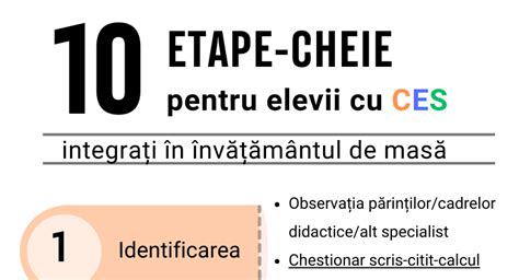 Infografic: traseu profesional al unui ginecolog cu etape cheie (formare, specializări, activitate clinică, etică și transparență în costuri)