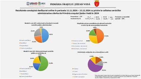 Infografic: fluxul serviciilor obstetrice-ginecologice