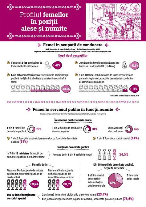 Infografic: Drepturi fundamentale ale femeilor în Europa