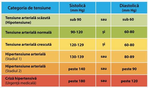 Diagramă tipuri hipotensiune