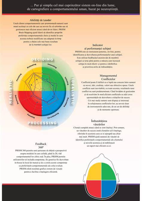 Diagramă de recomandări comportamentale în training