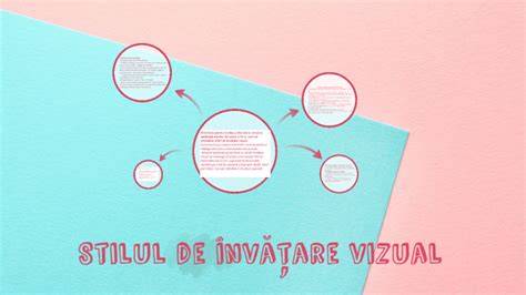 Imagine vizuala despre stilul vizual