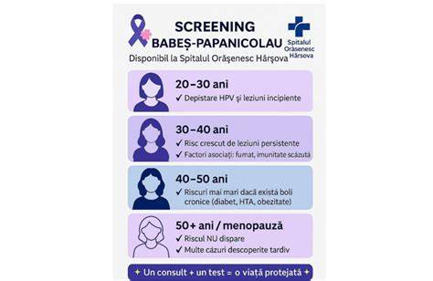 Infografic: screening ginecologic anual, test Babeș-Papanicolau, mamografie