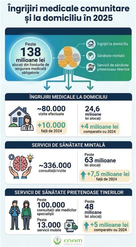 Infografic: lanțul decizional în transferuri medicale între Bârlad și Iași