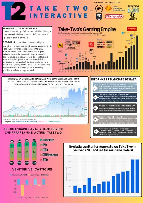Infografic: Evoluția instituțiilor obstetrice din București