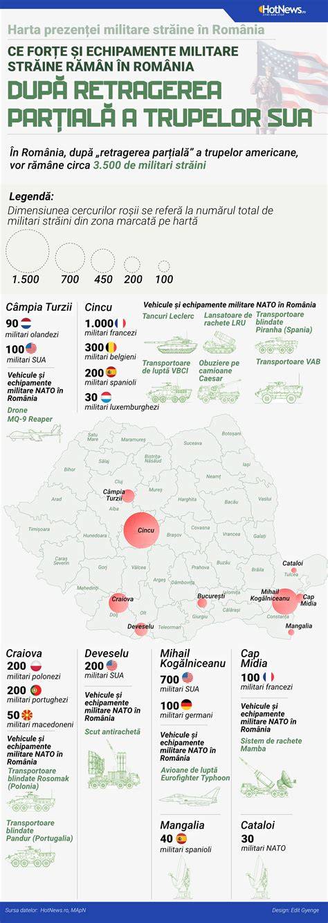 Infografic istoric: traseul spitalelor militare în București