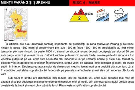 Schema: zone sigure și zone de risc pentru exerciții în sarcină
