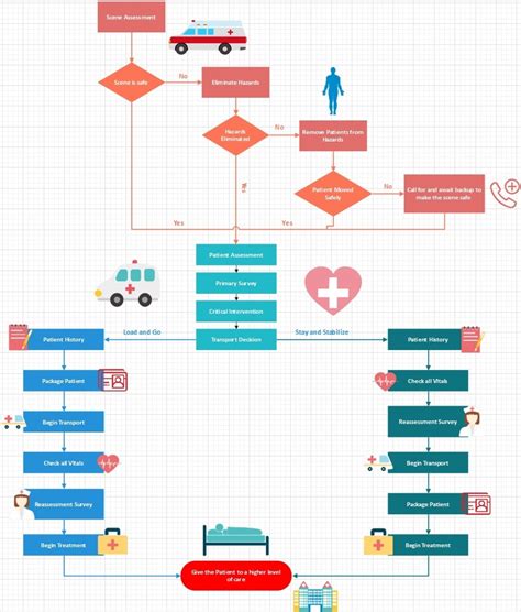 Diagrama_finantare_spital