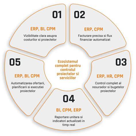 Schema_servicii_spital