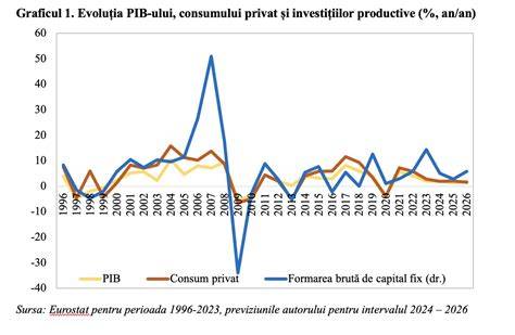 Graficul de evoluție a recenziilor și distribuția pe portaluri