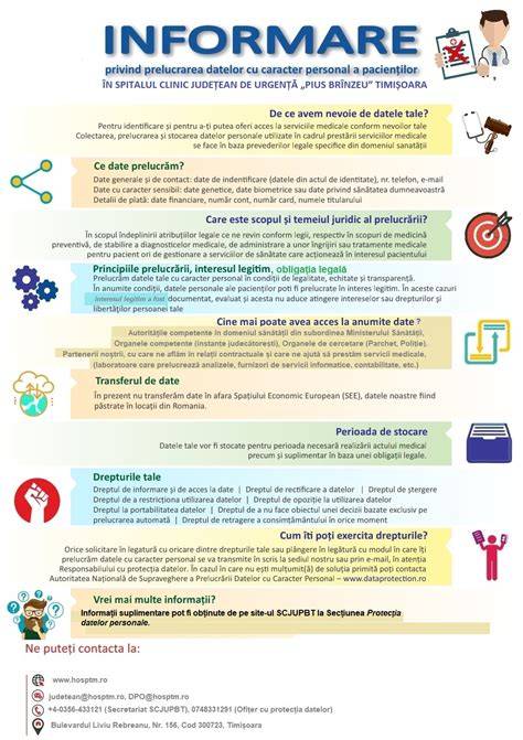 Infografic: Procesul de protecție a datelor cu caracter personal în clinica ginecologică
