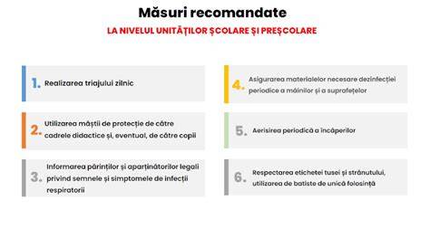 Infografic - scheme de măsuri de protecție în maternitatea Băneasa