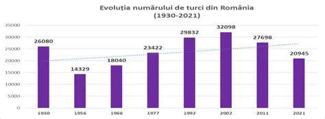 Infografic: Evoluția fertilității în România (1948-2015) - impactul politicilor demografice