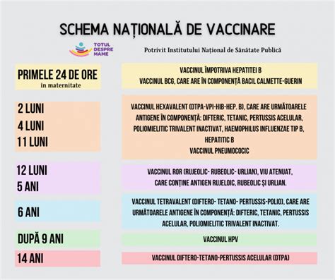Schema de vaccinare pediatrică pentru Prevenar