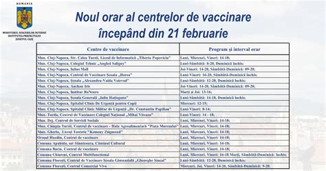 Hartă a centrelor de vaccinare din Cluj