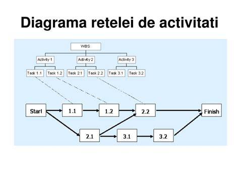Diagrama retelei de laboratoare si imagistica regionale