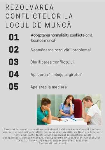 Diagrama conflict muncă-familie și soluții de responsabilități împărțite